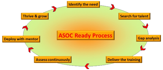 ASOC Ready Process